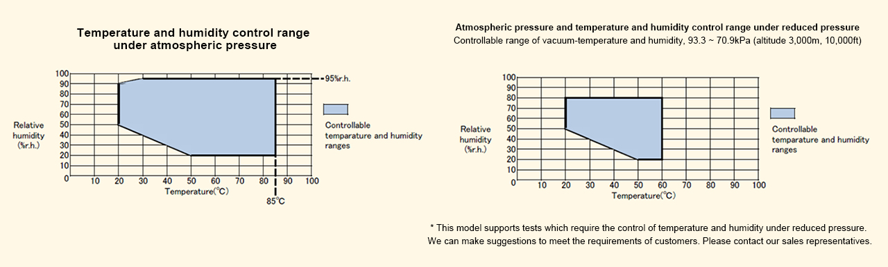 Temperature and humidity control range.jpg