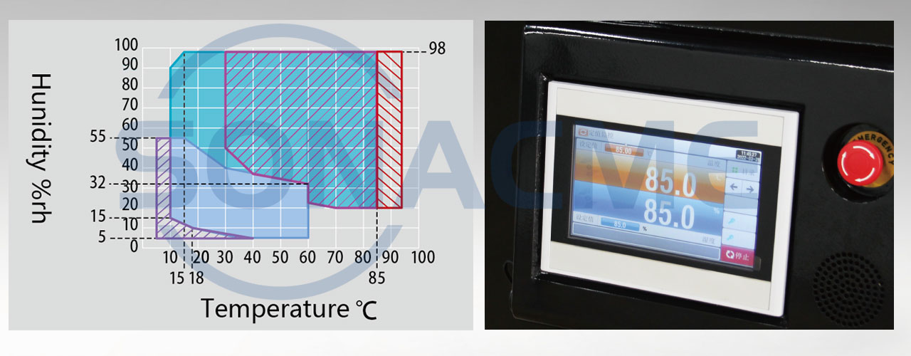 temperature-humidity-range.jpg