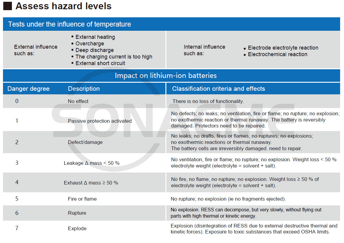 Assess-hazard-levels.jpg