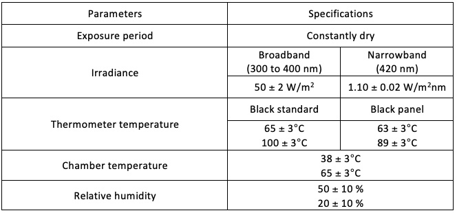 ISO 4892-2 plastic accelerated aging standard 1.jpg