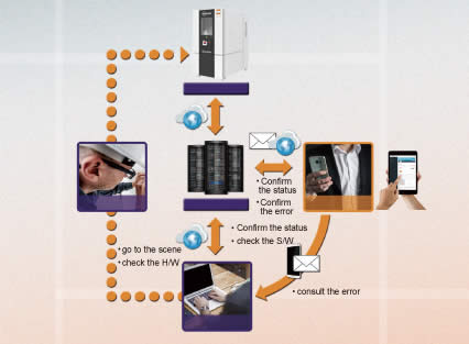 Control System