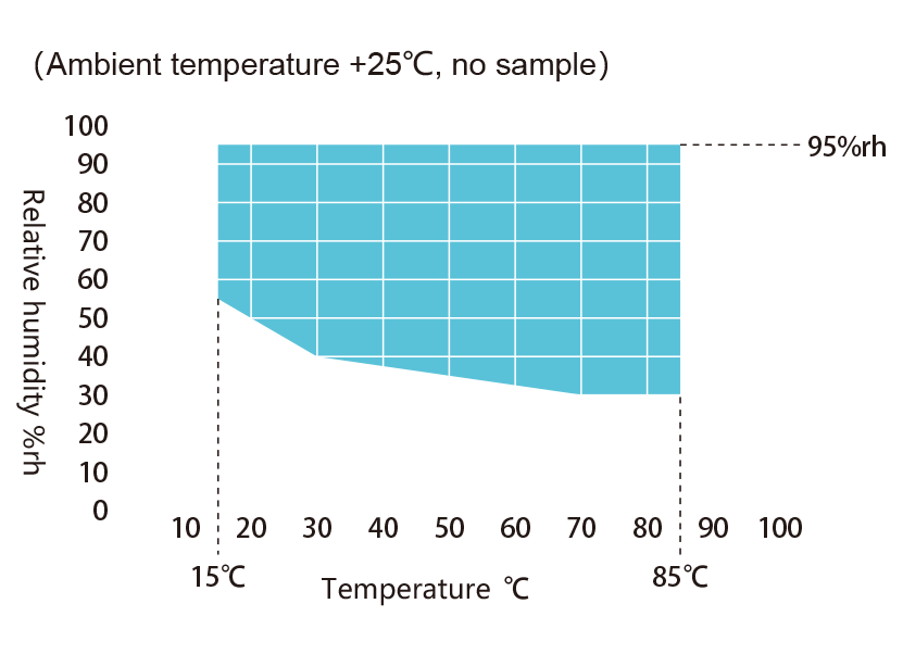 Bench-Top Type Temperature Test Chamber