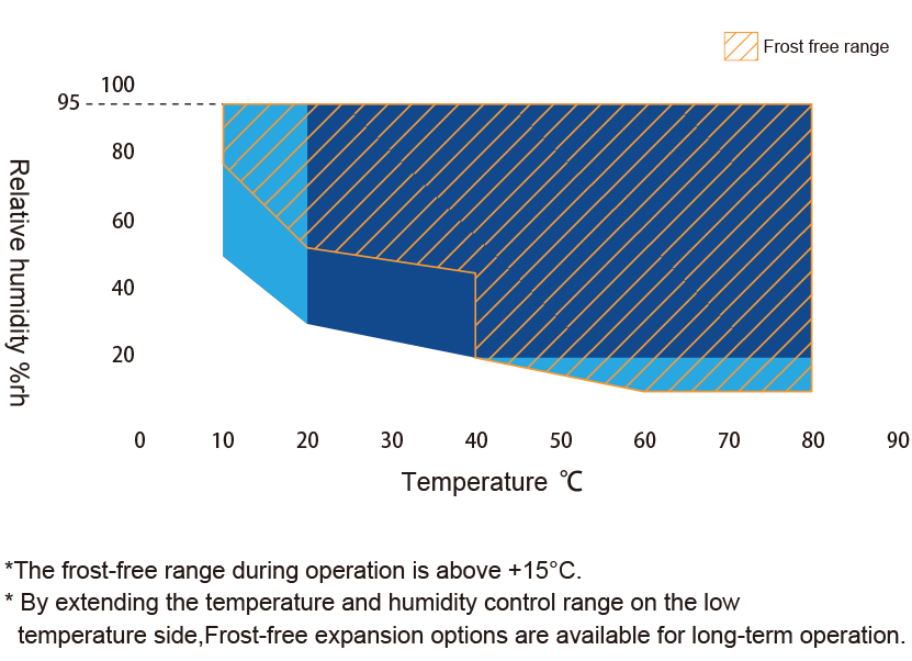 Walk-in Temperature Humidity Test Chamber