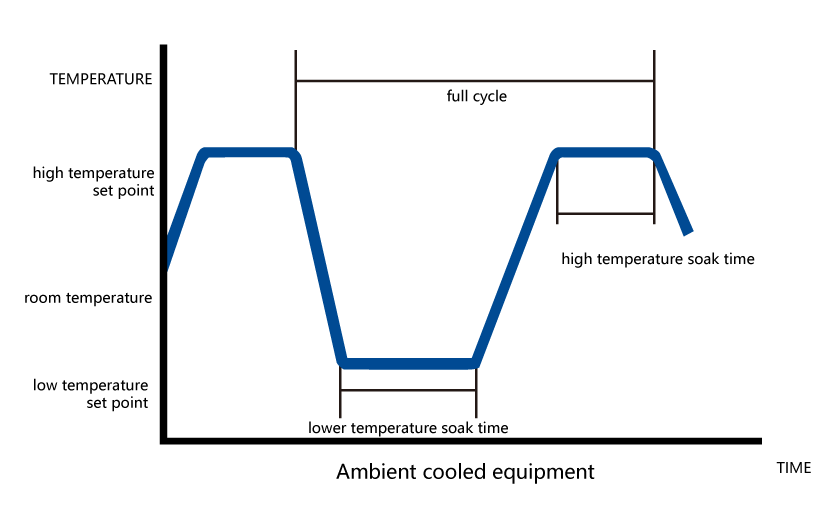 Temperature Test Chamber